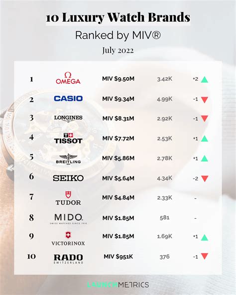 world top 10 watch brands|posh watches brands.